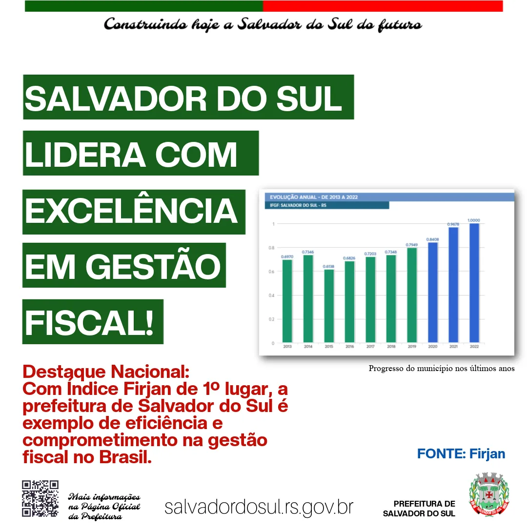 Salvador do Sul tem a melhor gestão fiscal do país